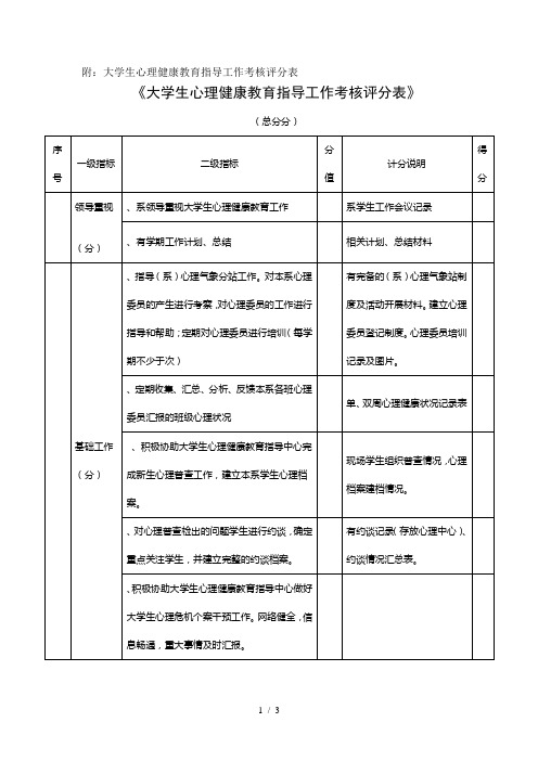 附大学生心理健康教育指导工作考核评分表