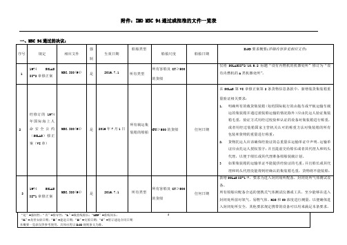 一、MSC94通过的决议