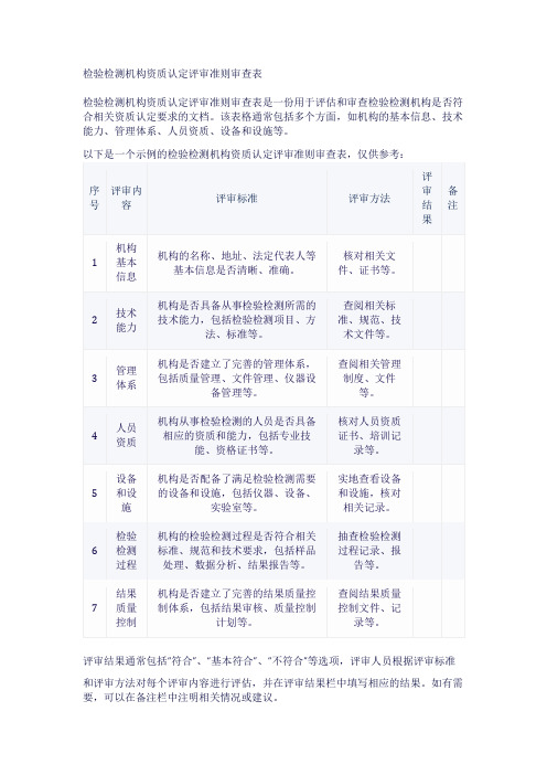 检验检测机构资质认定评审准则审查表