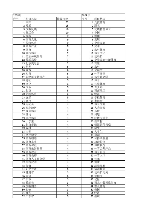 【国家社会科学基金】_体育科学研究_基金支持热词逐年推荐_【万方软件创新助手】_20140811