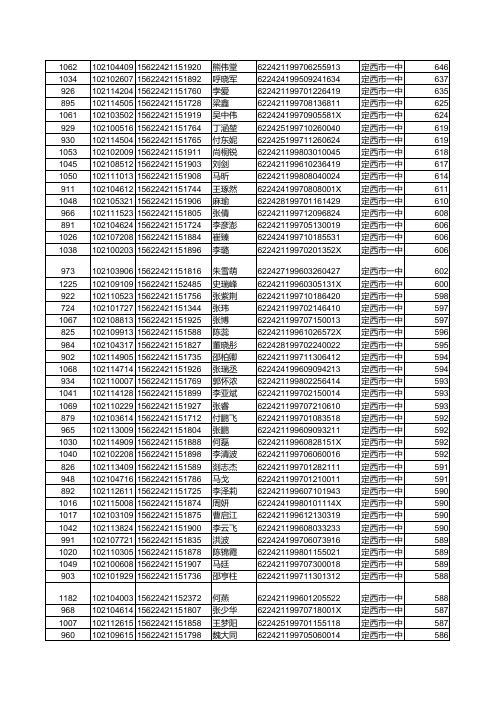 安定2015高考成绩