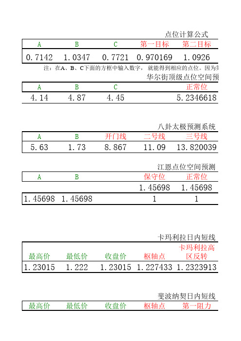 江恩时空点位计算器