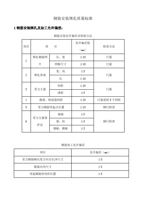 钢筋安装绑扎质量标准