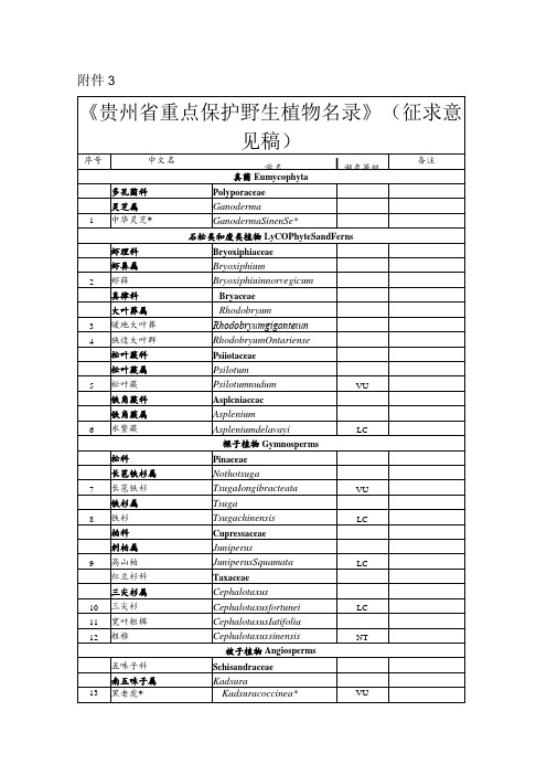 贵州省重点保护野生植物名录(2023)