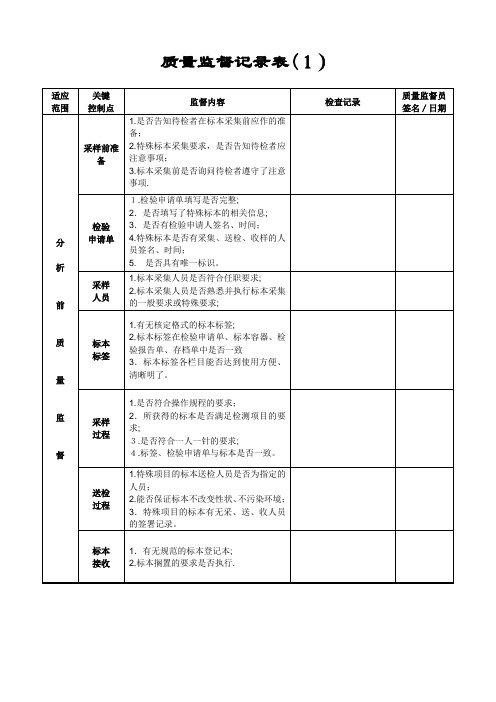 质量监督记录表【可编辑范本】