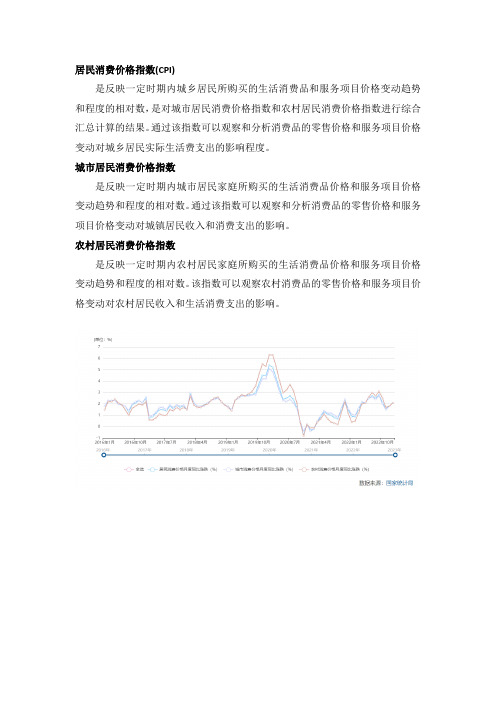 2016-2022年居民消费指数(CPI)分月统计