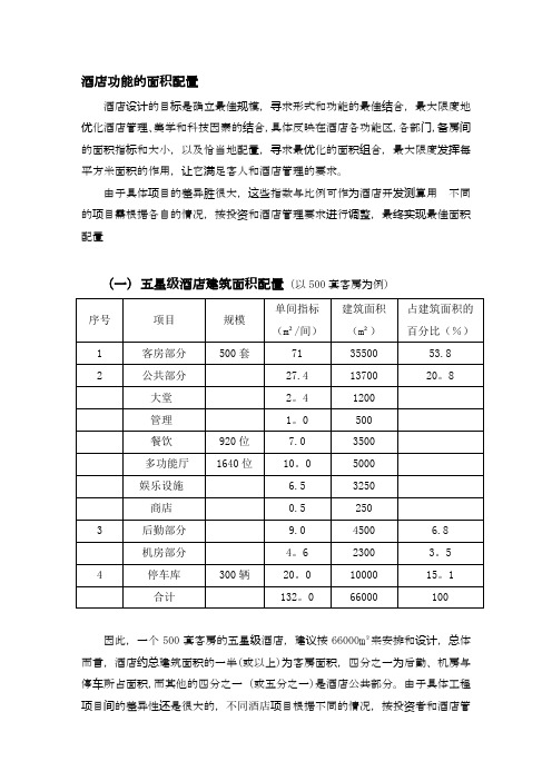 各星级酒店功能区面积配置