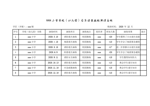 xxx小学应急逃生疏散演练台账