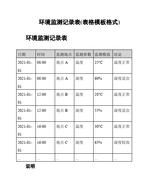 环境监测记录表(表格模板格式)