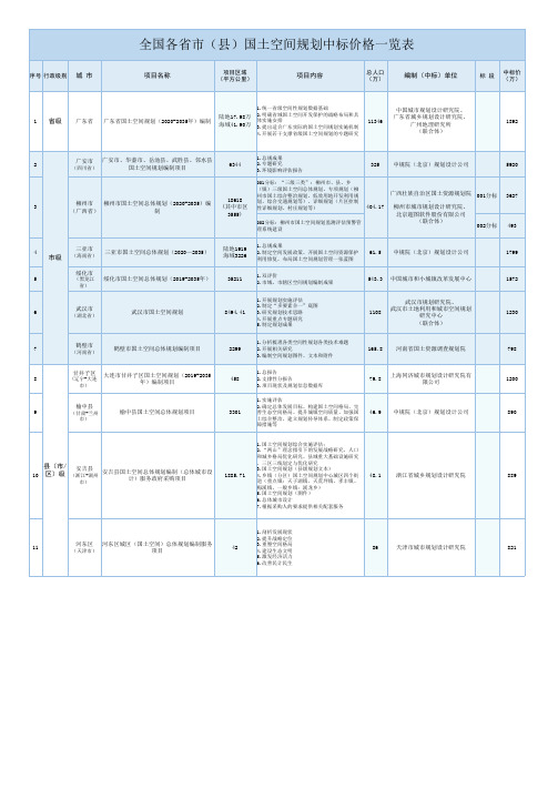 全国各省市(县)国土空间规划中标价格一览表