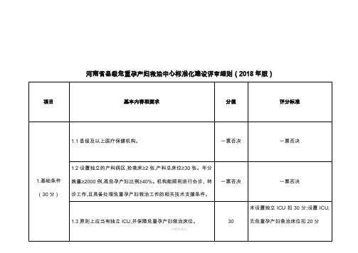 危重孕产妇评分细则