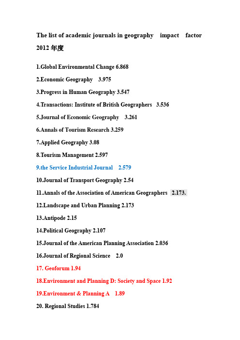 国外人文地理、经济地理、城市研究SSCI期刊影响因子排名