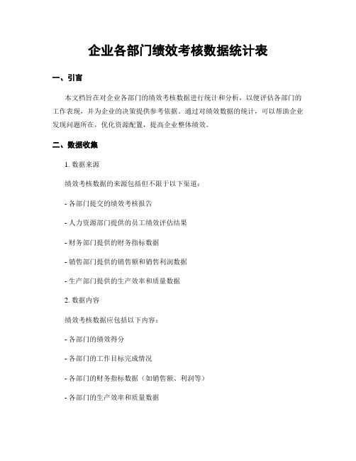 企业各部门绩效考核数据统计表