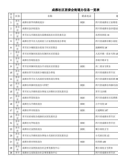 成都社区居委会街道办信息一览表