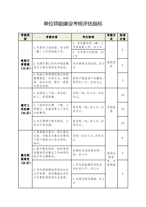 单位效能建设考核评估指标(参考)