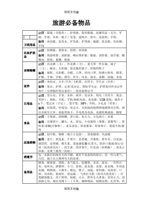 旅游必备物品清单【整理得最好】之欧阳文创编