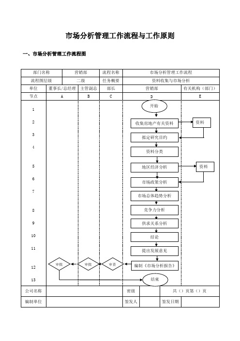 市场分析管理工作标准流程与工作重点标准