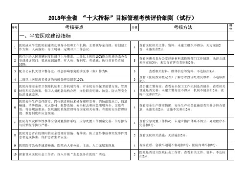 2018年十大指标目标管理考核评价细则培训讲学