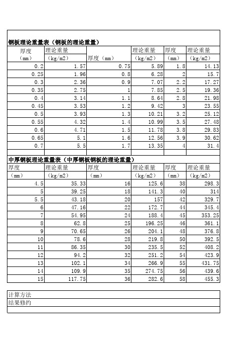 钢板重量理论表