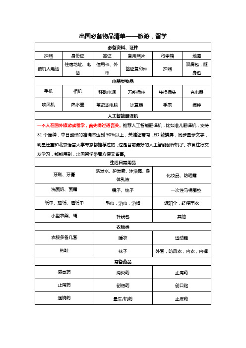 出国必备物品清单——旅游,留学