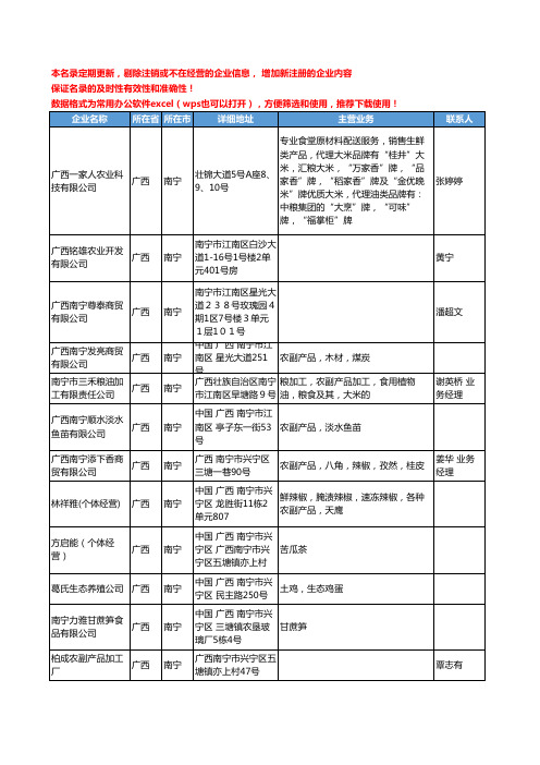 2020新版广西省农副产品加工工商企业公司名录名单黄页联系方式大全222家