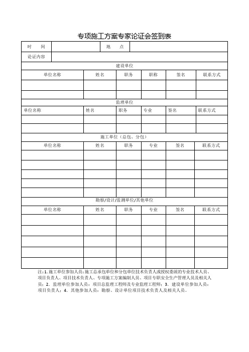 专项施工方案专家论证表格