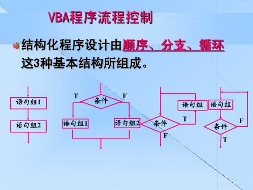 《数据库原理与应用Access》第11章 VBA程序流程控制