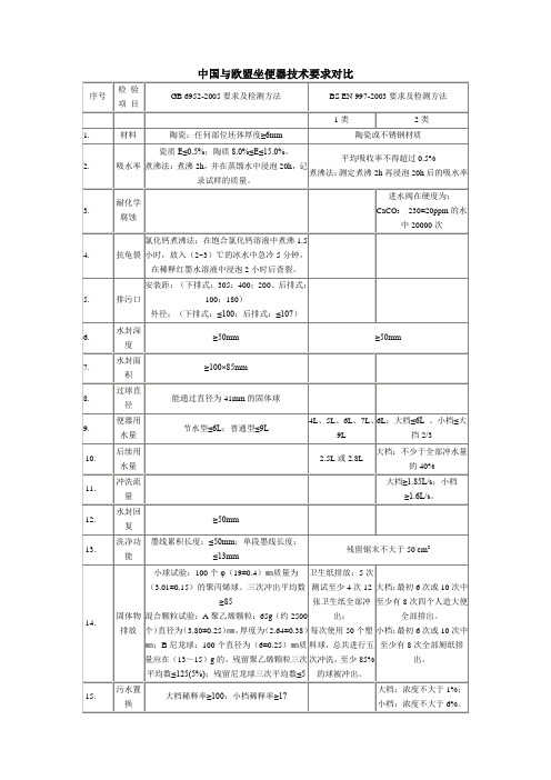 中国与欧盟坐便器技术要求对比