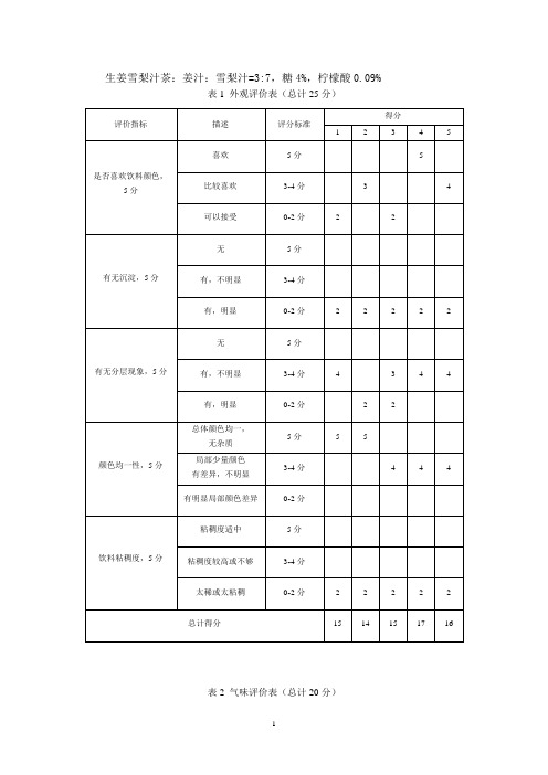 感官评价表