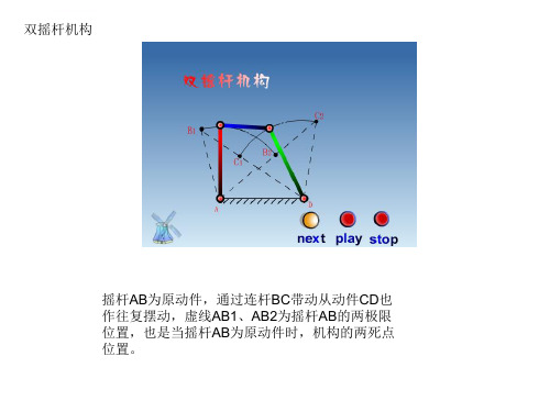 结构设计机械传动原理ppt课件