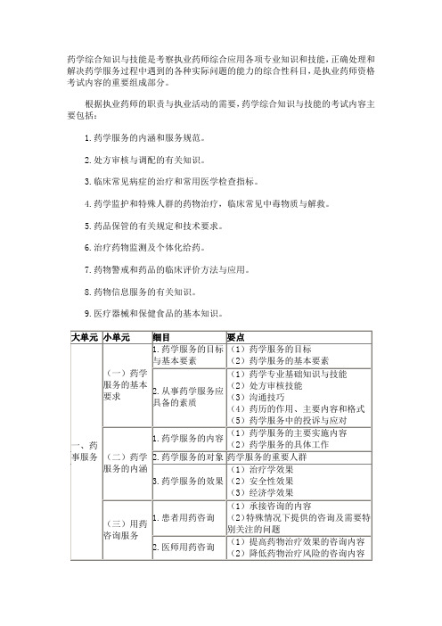 药学综合知识与技能考试要点