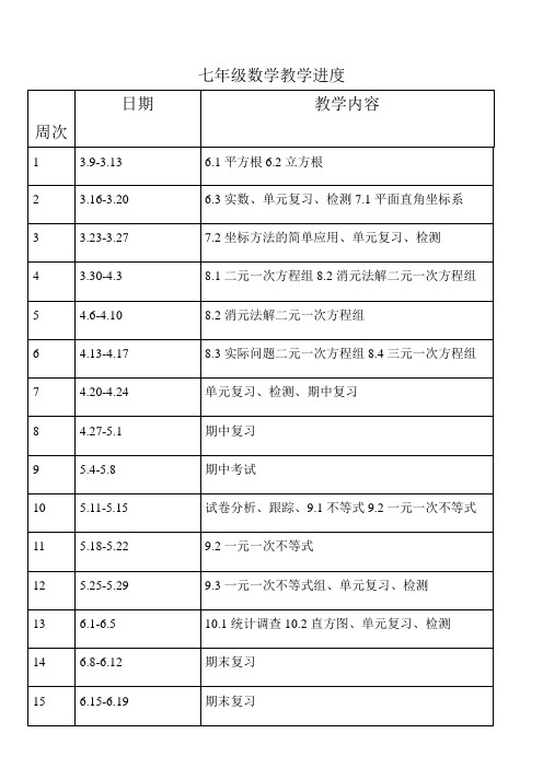 【精品】人教版七年级下学期数学教学进度表