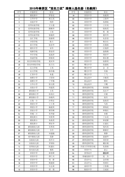 申报名教师候选人96名