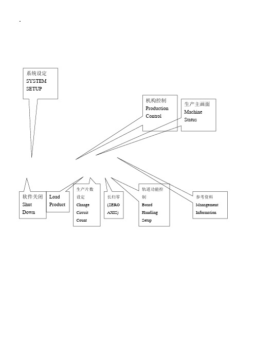 GSM TROUBLESHOOTING