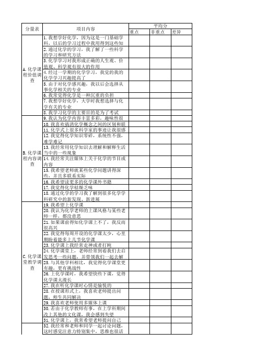 化学学习兴趣调查量表