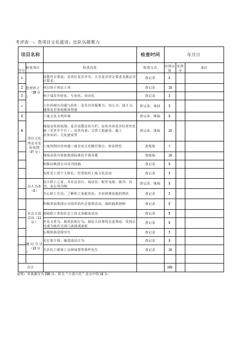 公司“六查六比”检查内容和评分标准