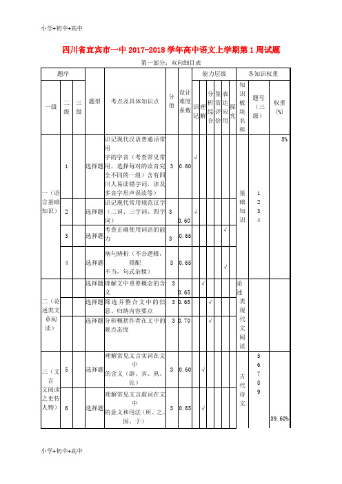 教育最新K12四川省宜宾市一中2017-2018学年高中语文上学期第1周试题