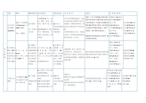 心理咨询师二级三级心理测验量表一览表