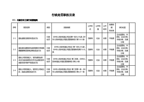 行政处罚职权目录.doc