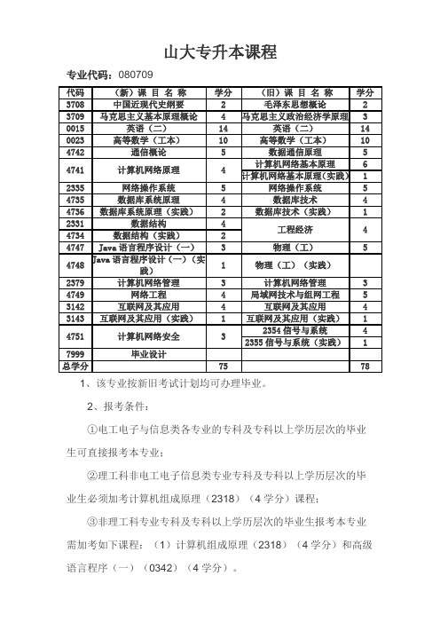 山西大学独立本科段计算机网络课程及学分