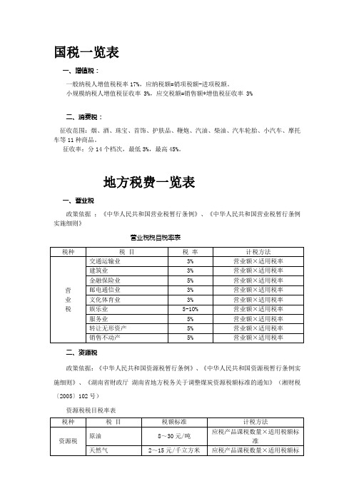 国税地税税种一览表