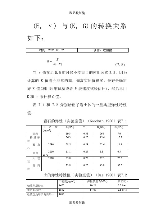 常用的岩土和岩石物理力学参数之欧阳数创编