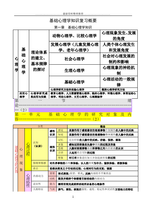 1.基础心理学笔记整理