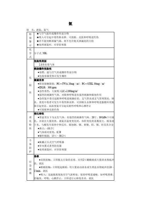 氨MSDS化学品安全技术说明书