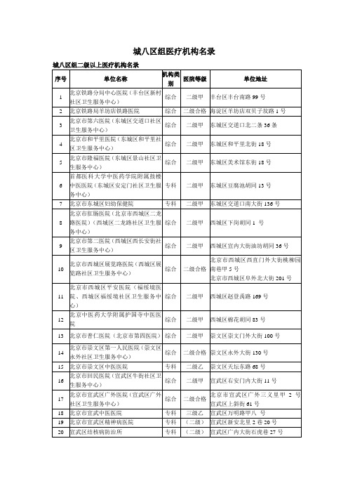 城八区组医机构名录