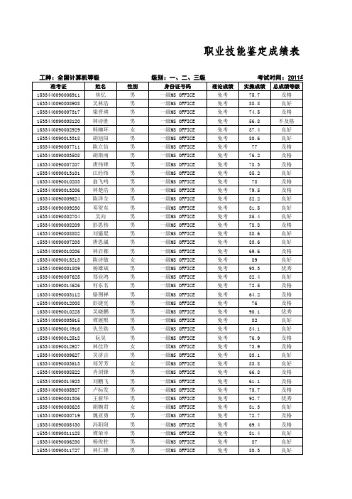 第33次全国计算机等级考试成绩表