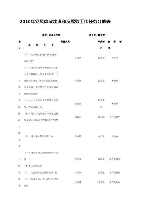 2010年党风廉政建设和反腐败工作任务分解表