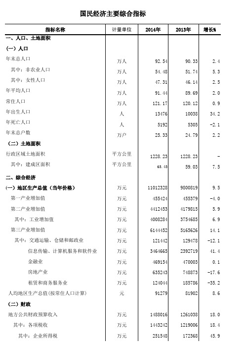 杭州余杭区2014年统计年鉴