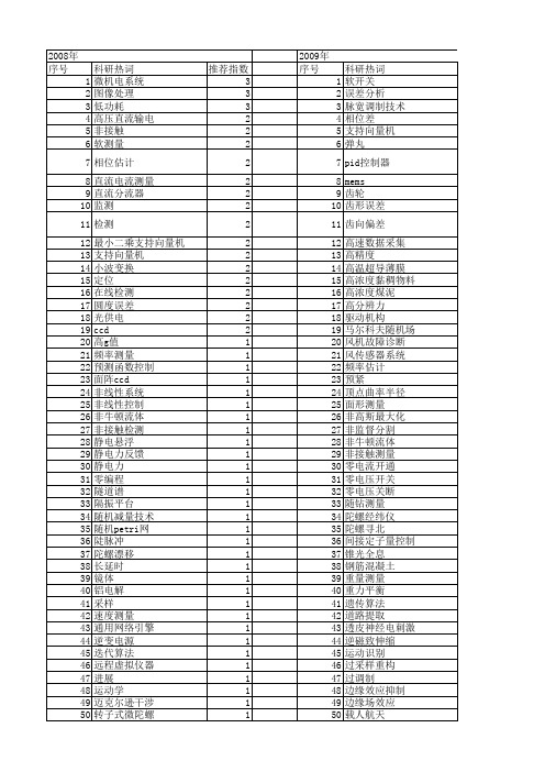 【仪器仪表学报】_原理_期刊发文热词逐年推荐_20140725