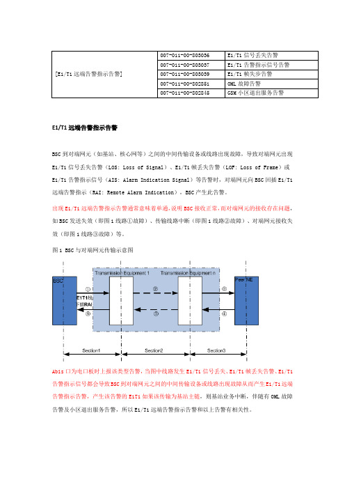 华为GSMTD主次告警解释